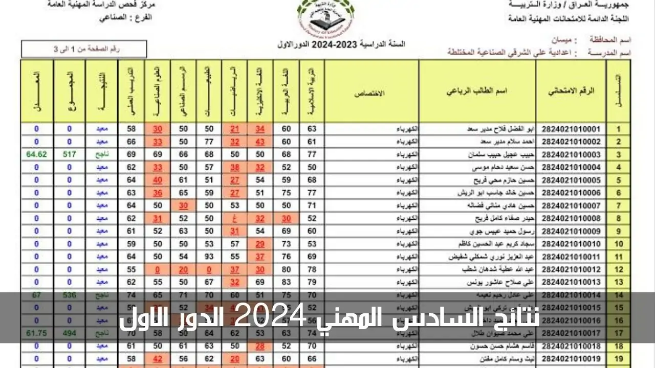 الأن.. رابط نتائج السادس المهني الدور الاول 2024 عبر نتائجنا
