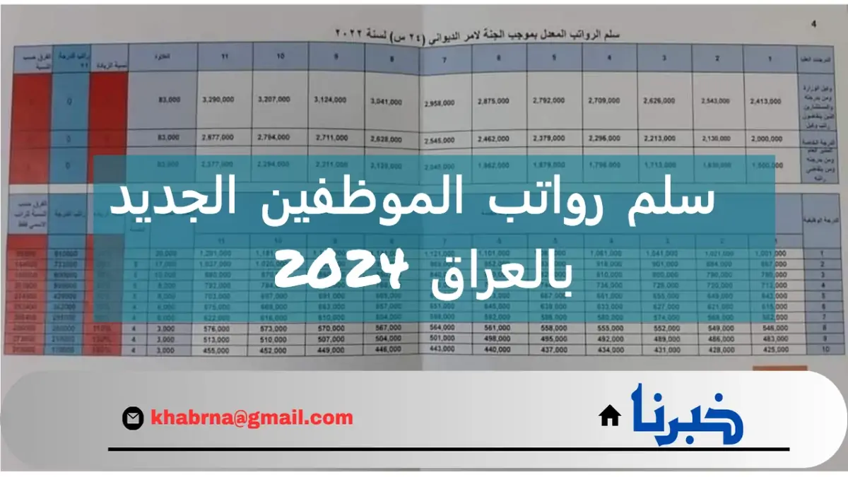 سلم رواتب الموظفين الجديد في العراق 2024 وموعد صرف رواتب الموظفين لشهر اغسطس