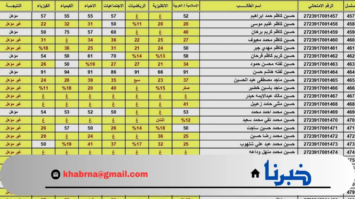 من هنا.. رابط نتائج السادس الاعدادي بالعراق عبر موقع التربية والتعليم بالعراق epedu.gov.iq